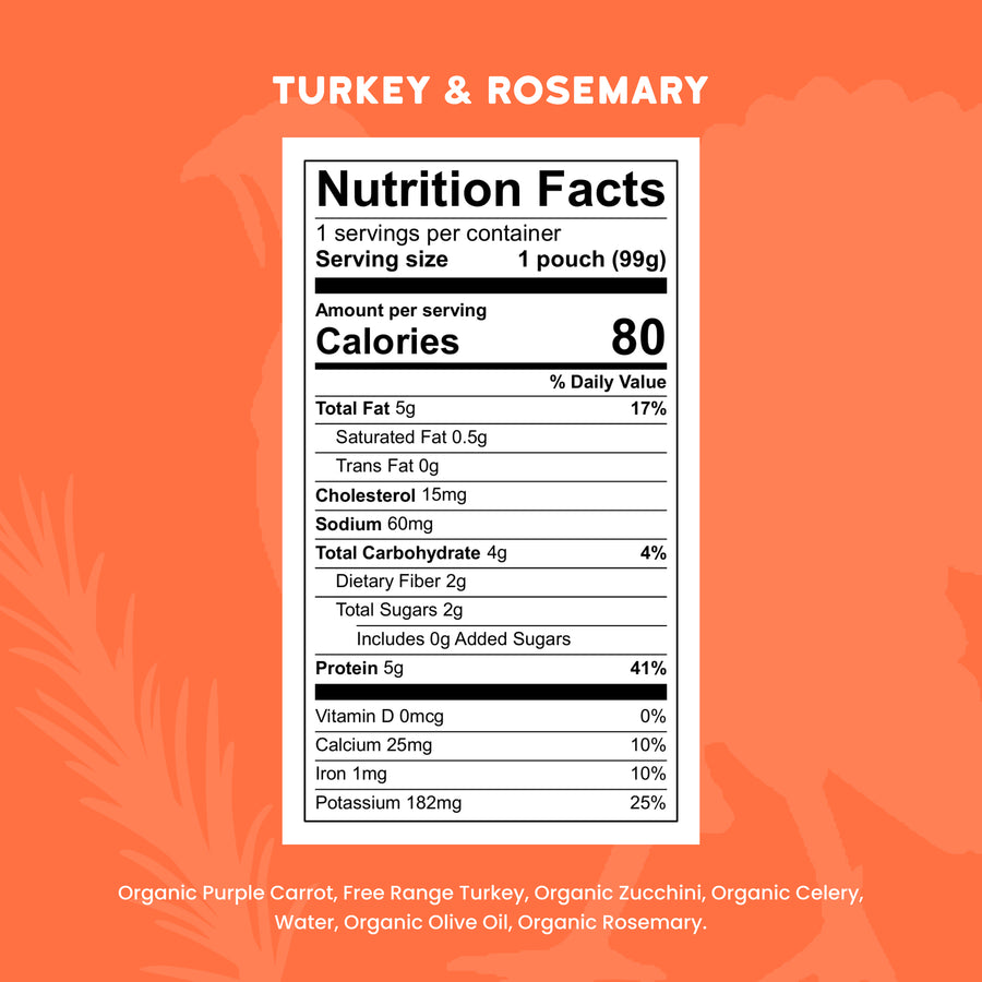 Nutrition facts label for a product with 'Turkey & Rosemary' on an orange background