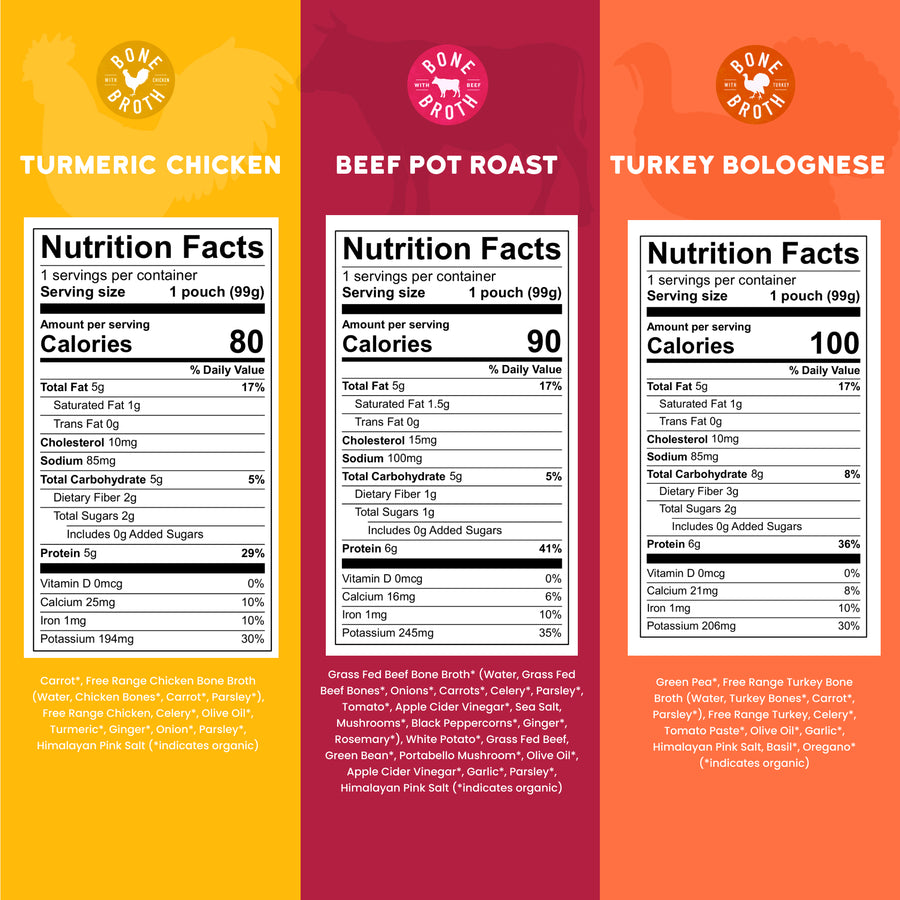 Three nutrition label cards for Turmeric Chicken, Beef Pot Roast, and Turkey Bolognese with colorful backgrounds.