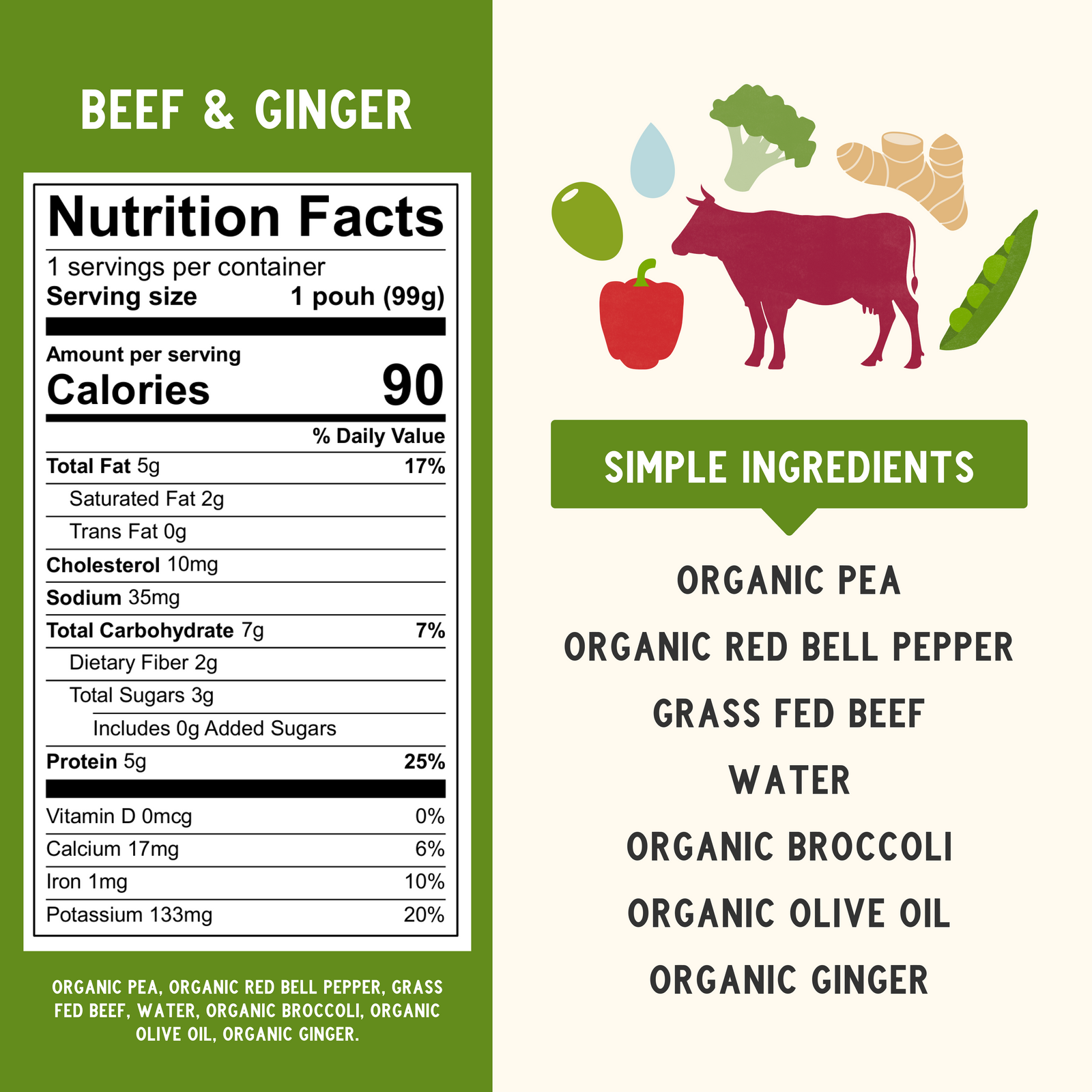 Grass Fed Beef & Ginger Lifestyle Nutritional panel