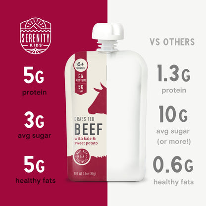 Grass Fed Beef Comparison