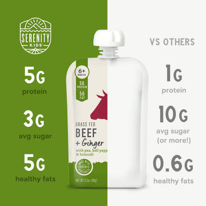 Grass Fed Beef & Ginger Comparision