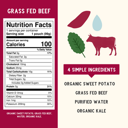 Grass Fed Beef Nutritional Panel