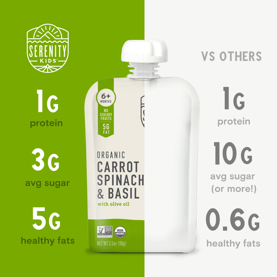 Organic Carrot, Spinach & Basil Comparision 