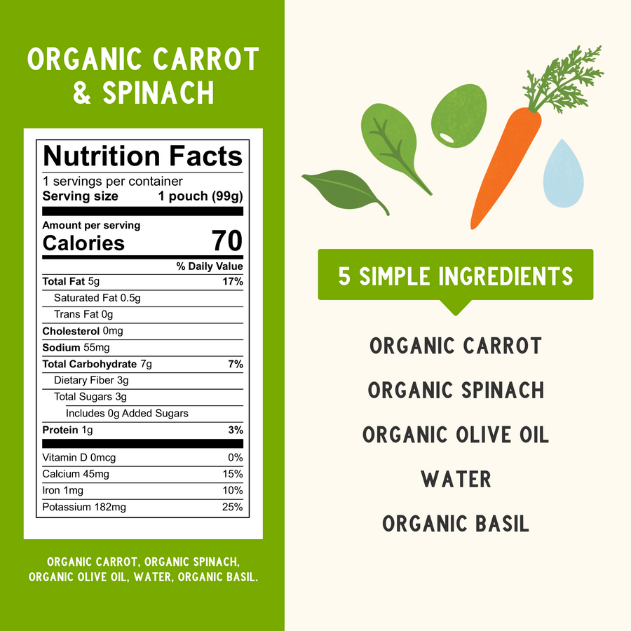 Organic Carrot, Spinach & Basil Nutritional Panel