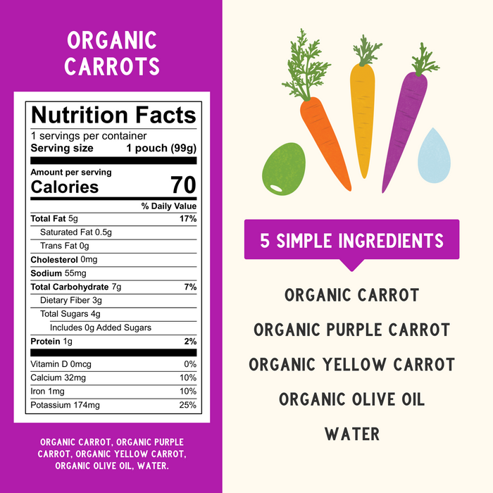 Organic Carrot Nutritional Panel