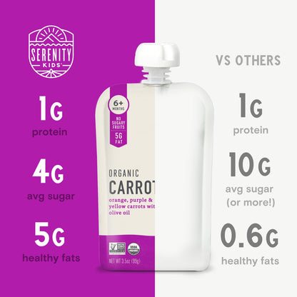 Organic Carrot comparision