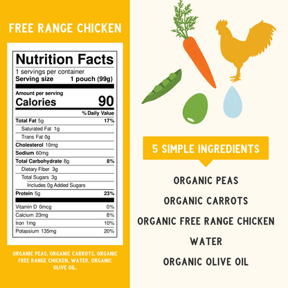 Free Range Chicken Nutritional Panel