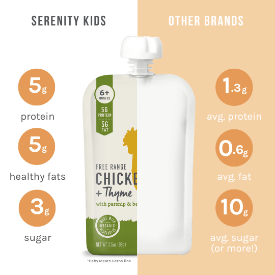 Looking for Baby Food with Chicken & Vegetables? Our 100% Free Range Chicken Purees feature organic Vegetables for a low-sugar option free of preservatives.