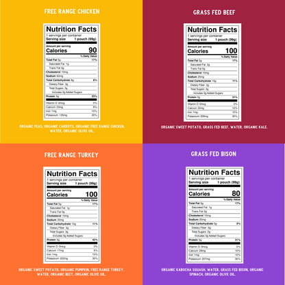 Ethically Sourced Meat VP Nutritional Panel