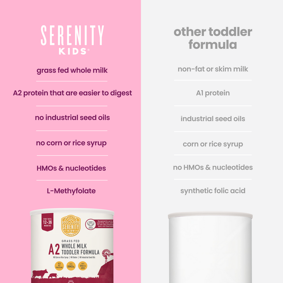Comparison chart of Serenity Kids grass-fed A2 whole milk toddler formula with other toddler formulas on a pink and white background.