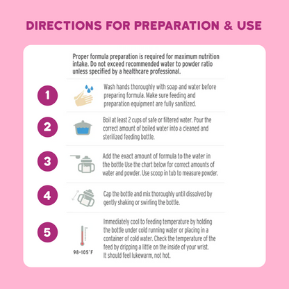 Directions for formula preparation on a pink background