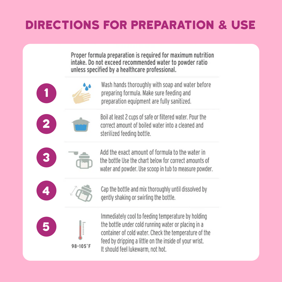 Directions for formula preparation on a pink background
