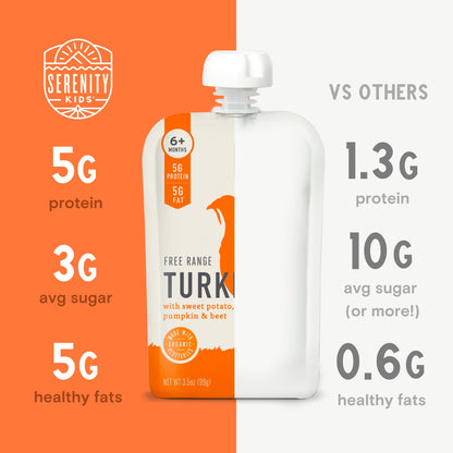 Free Range Turkey Comparision