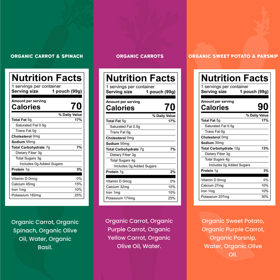 Three nutrition fact labels for organic vegetables on different colored backgrounds.