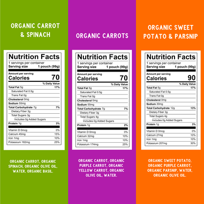 Organic Garden Veggies Nutritional Panel