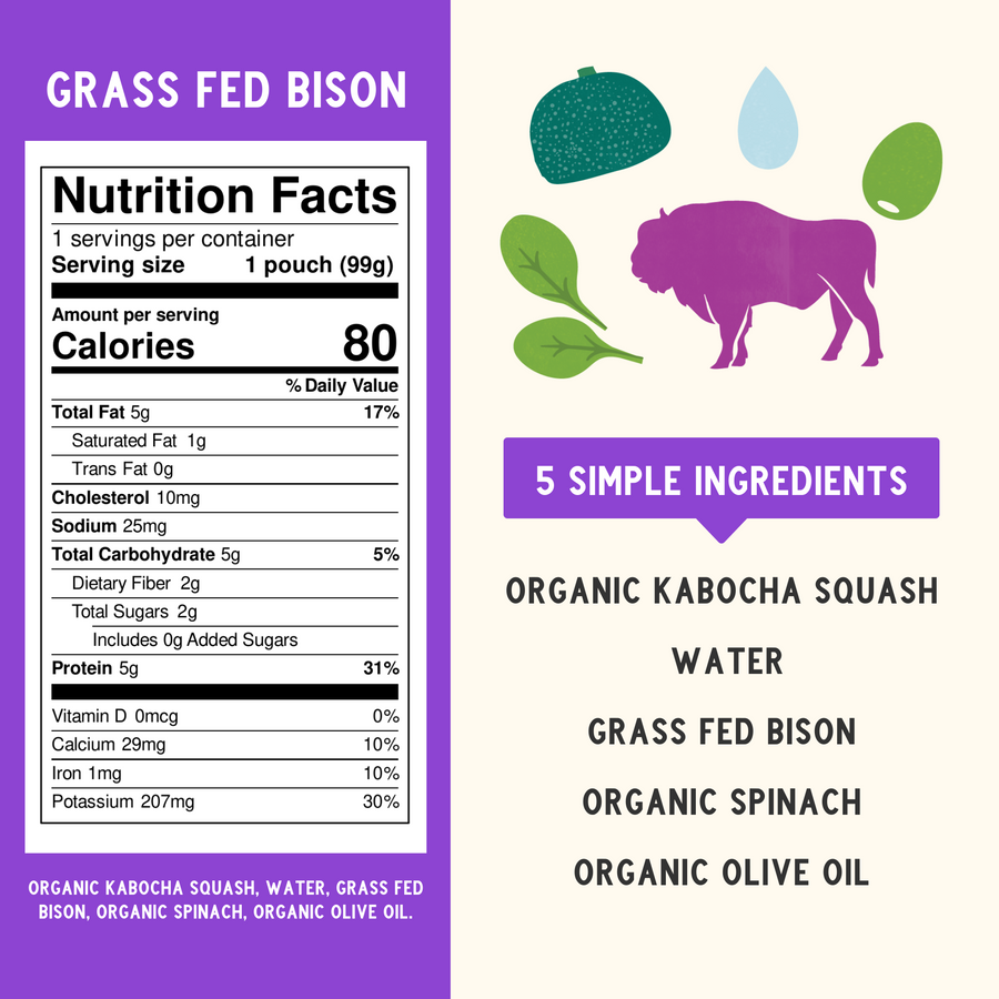 Grass Fed Bison Nutritional Panel