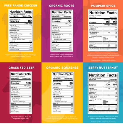Six colorful product cards arranged in a 2x3 grid, each with a large black-and-white Nutrition Facts label centered on it. The labels correspond to flavor options: Free Range Chicken, Organic Roots, Pumpkin Spice, Grass Fed Beef, Organic Squashes, and Berry Butternut.