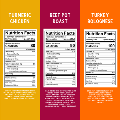 Meats with Bone Broth VP Nutritional Panel