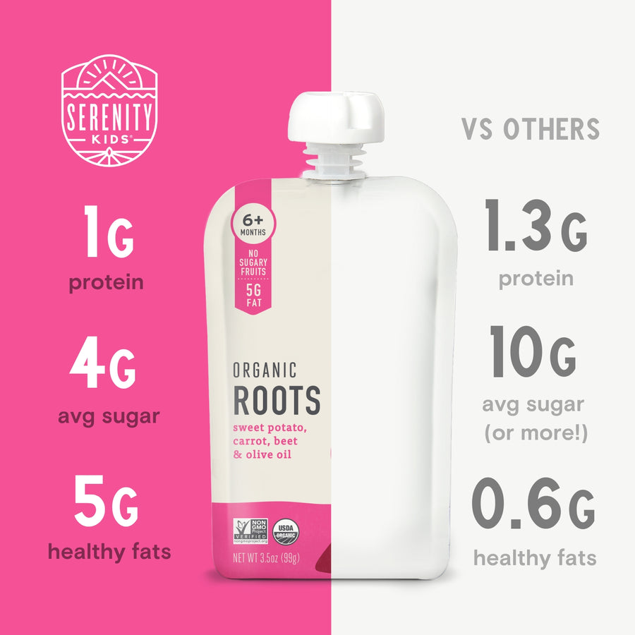 Organic Roots  Comparison 