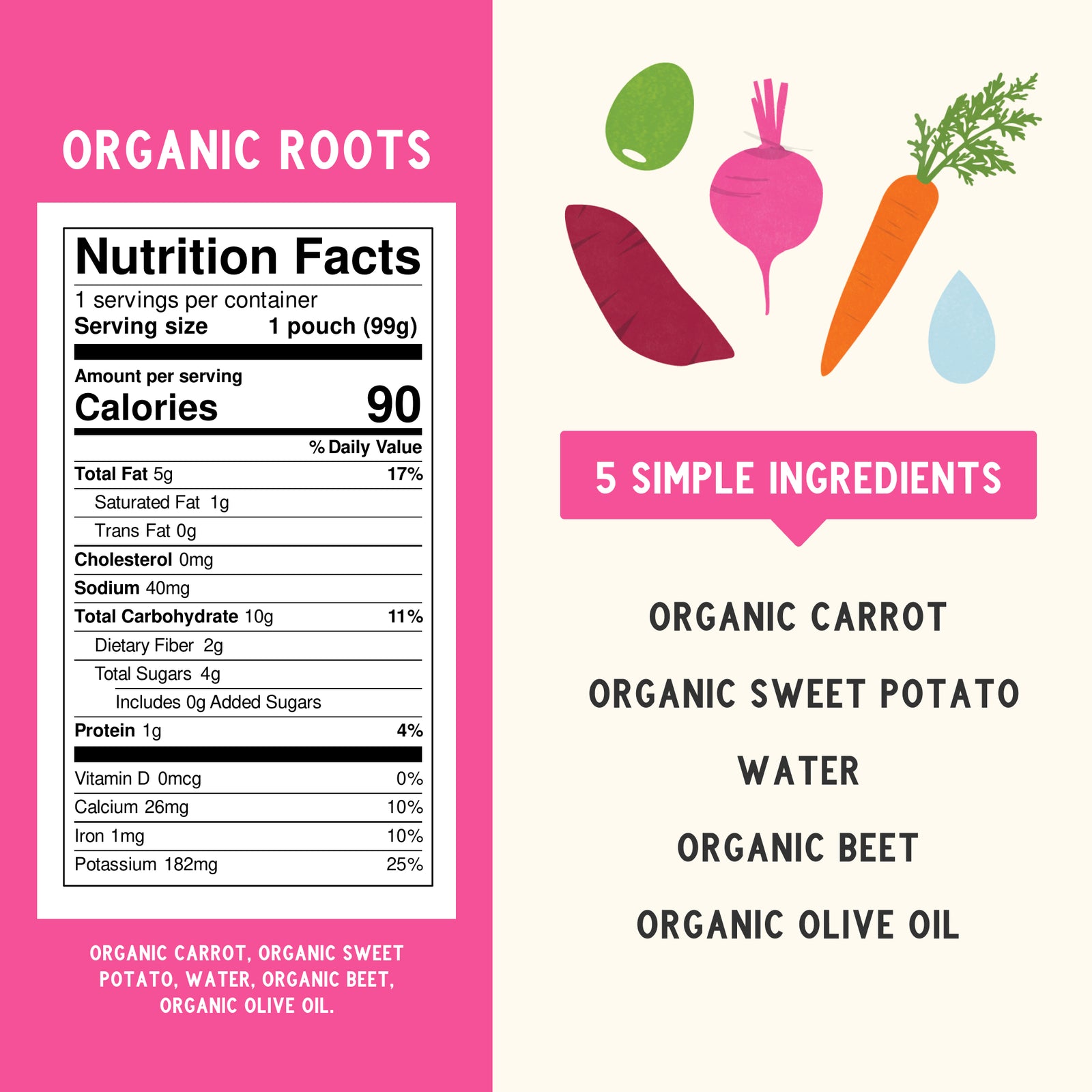 Organic Roots Nutritional Panel