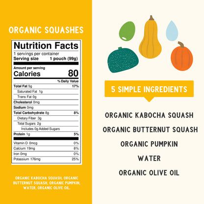 Organic Squashes Nutritional Panel