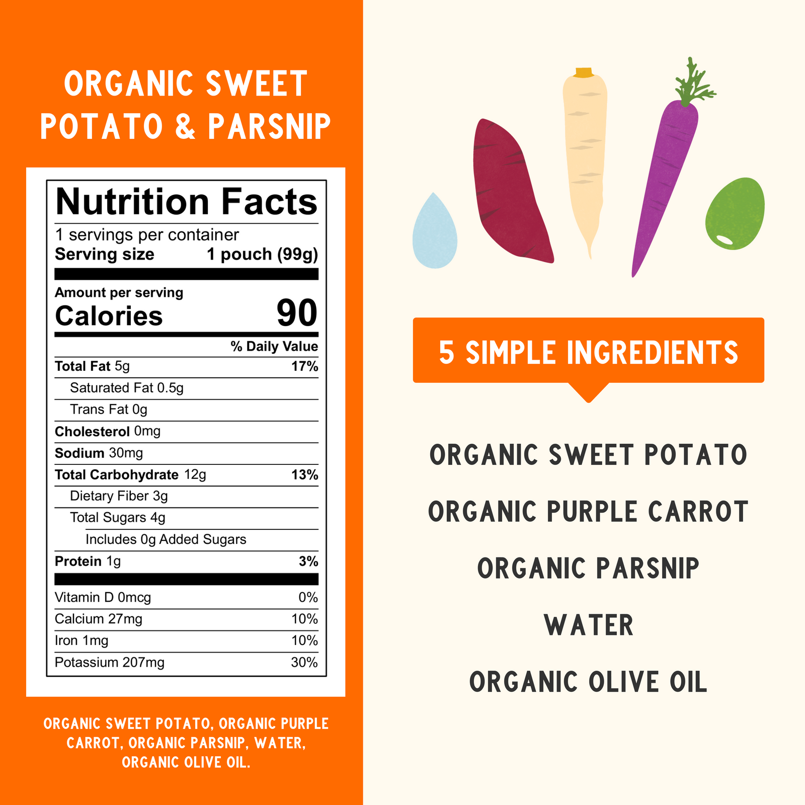 Organic Sweet Potato & Parsnip Nutritional Panel