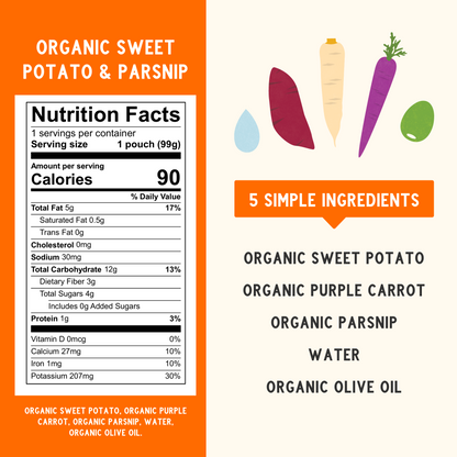 Organic Sweet Potato & Parsnip Nutritional Panel