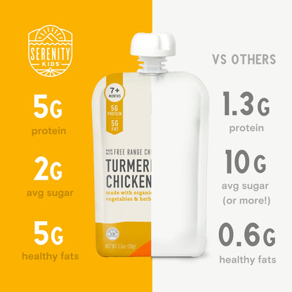 Turmeric Chicken Comparison 