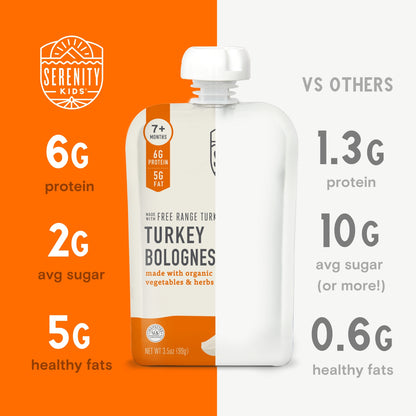 Turkey Bolognese Comparison