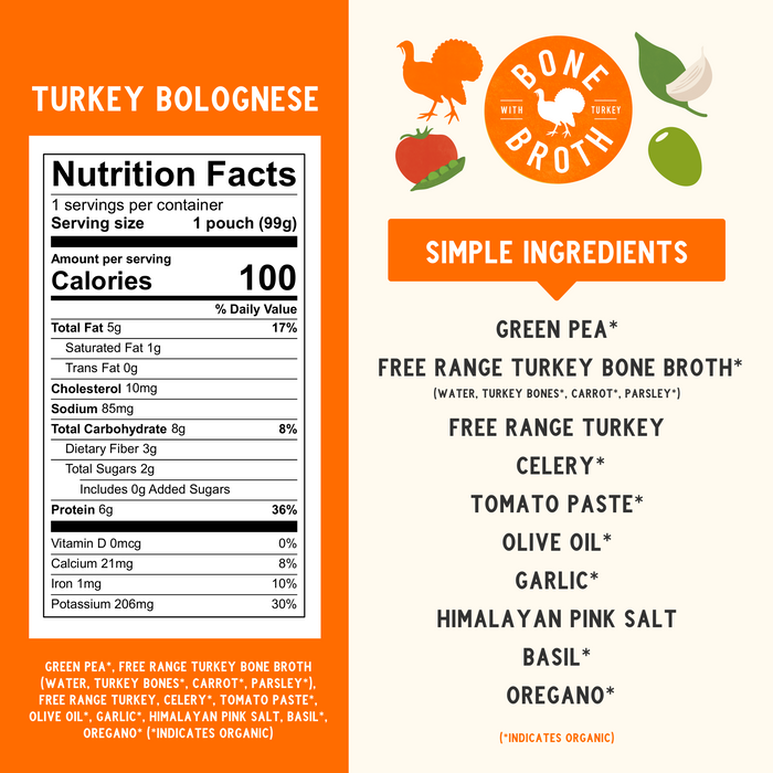 Turkey Bolognese Nutritional Panel