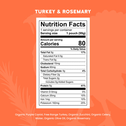 Nutrition facts label for a product with 'Turkey & Rosemary' on an orange background