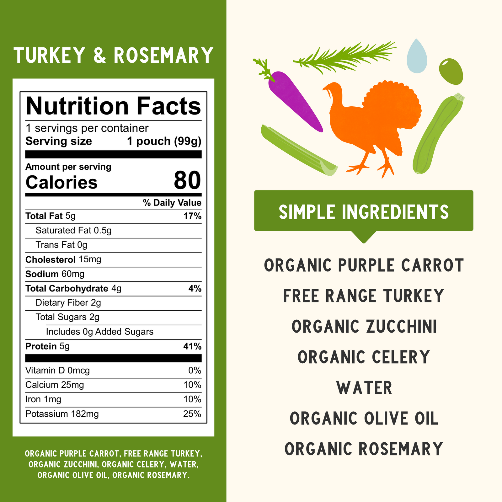 Free Range Turkey & Rosemary Nutritional Panel