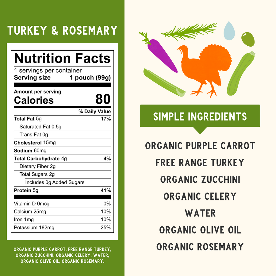 Free Range Turkey & Rosemary Nutritional Panel