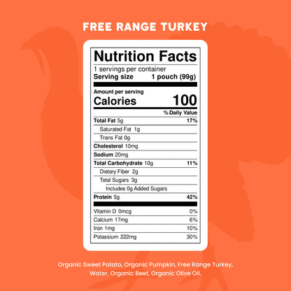 Nutrition facts label for free range turkey on an orange background