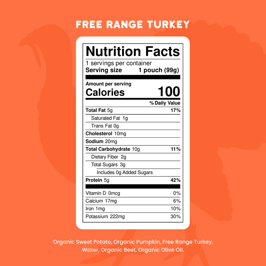 Nutrition facts label for free range turkey on an orange background