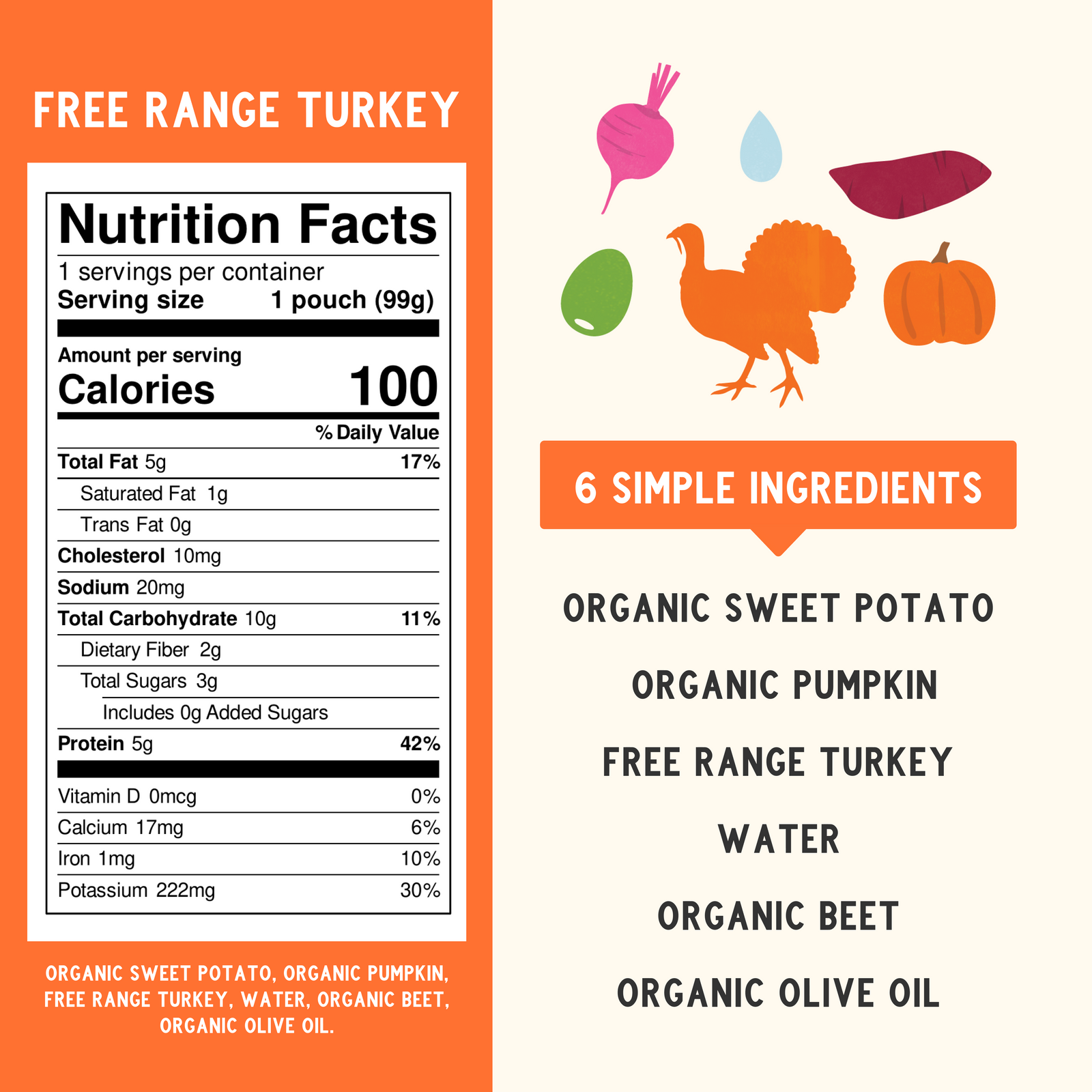 Free Range Turkey Nutritional Panel