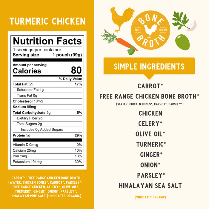 Turmeric Chicken Nutritional Panel