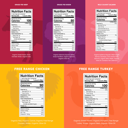 Nutrition facts labels for grass-fed beef, grass-fed bison, wild-caught salmon, free-range chicken, and free-range turkey on a colorful background.