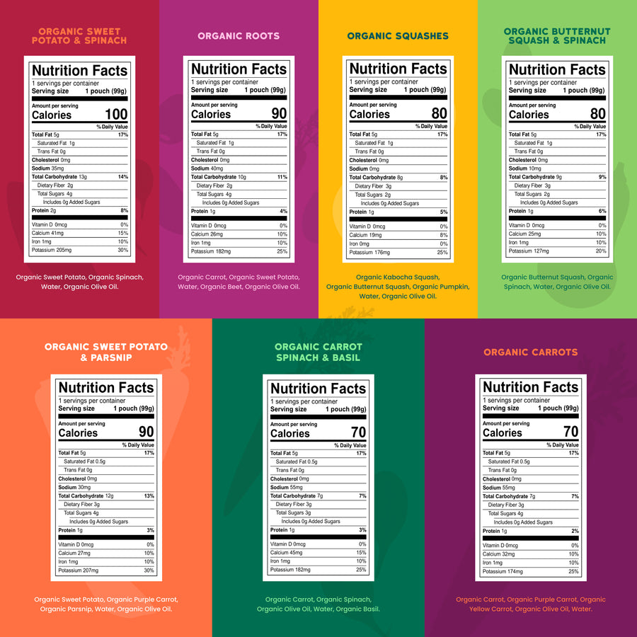 Nutrition facts labels for various organic vegetables on a colorful grid background.