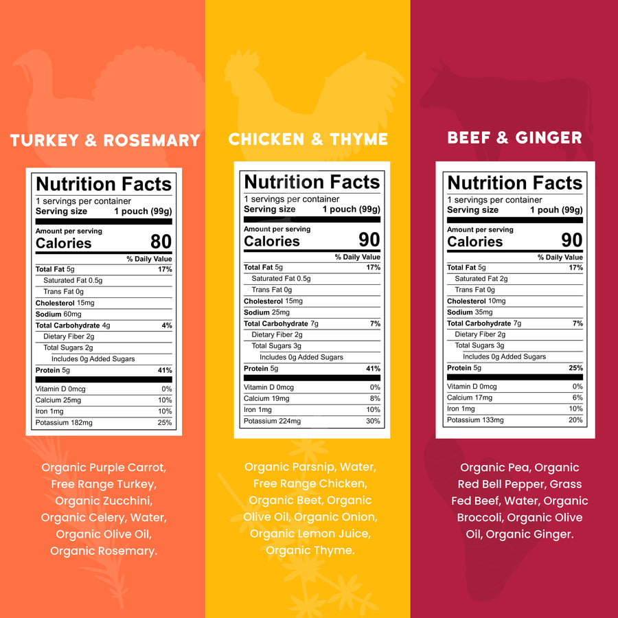 Three nutrition fact labels for different flavored pouches on colored backgrounds.