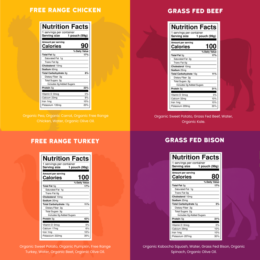 Nutrition facts labels for free range chicken, grass fed beef, free range turkey, and grass fed bison on a colorful background with animal silhouettes.