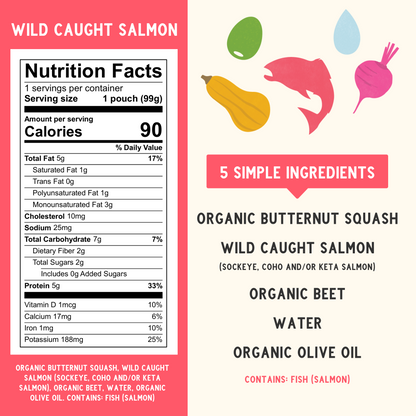 Wild Caught Salmon Nutritional Panel