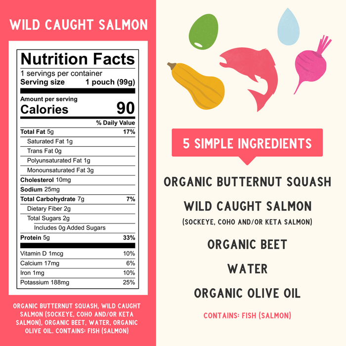 Wild Caught Salmon Nutritional Panel